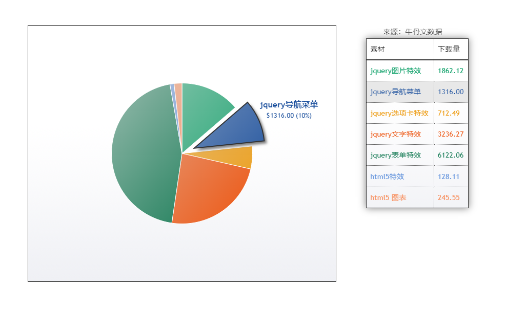 jquery html5图表动画圆形饼图